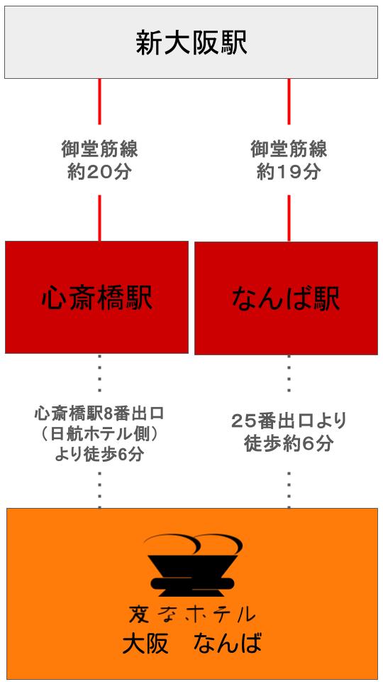 電車からのアクセス
