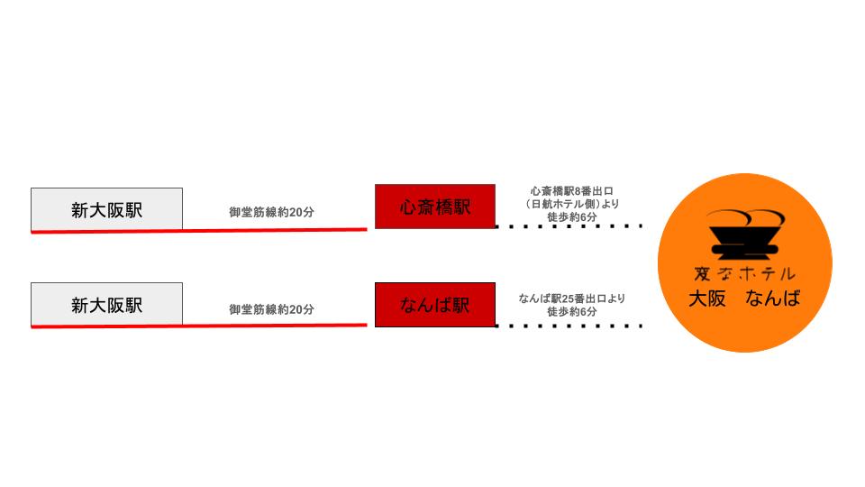 電車からのアクセス