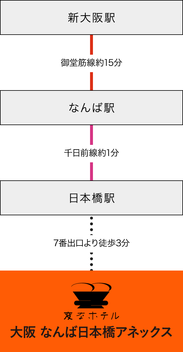 電車でのアクセス 