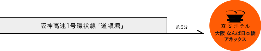 お車でのアクセス