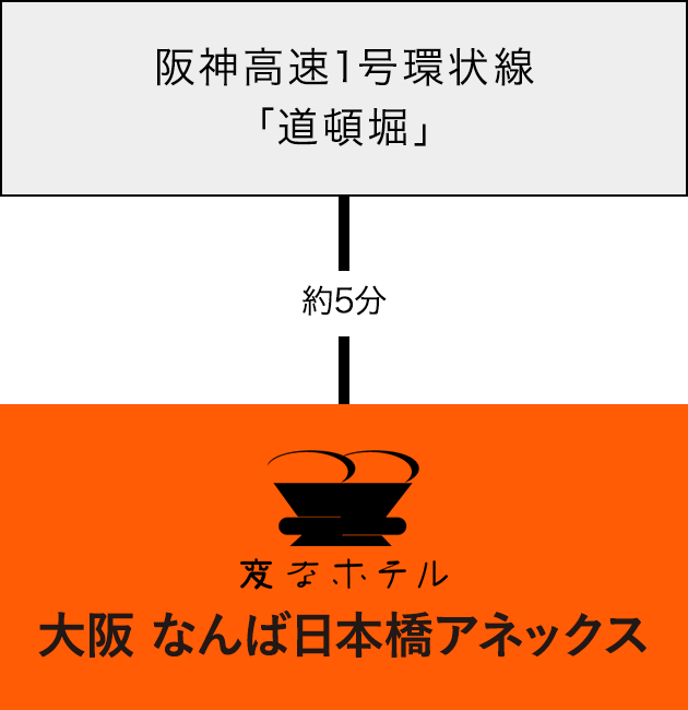 お車でのアクセス