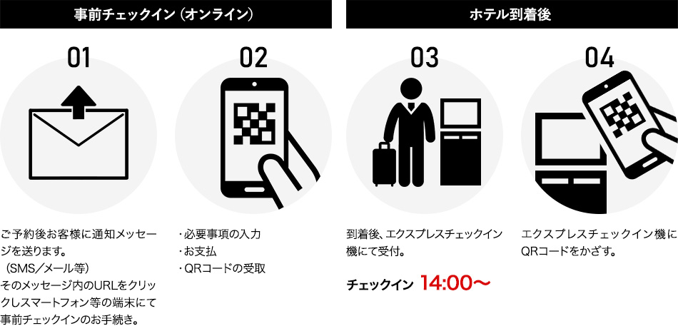 チェックインフロー