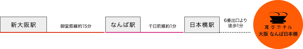 電車でのアクセス 