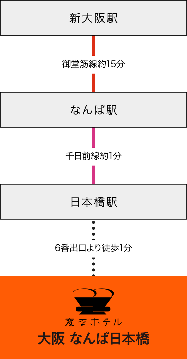 電車でのアクセス 