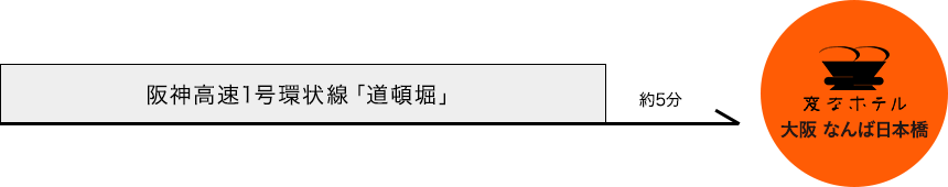 お車でのアクセス