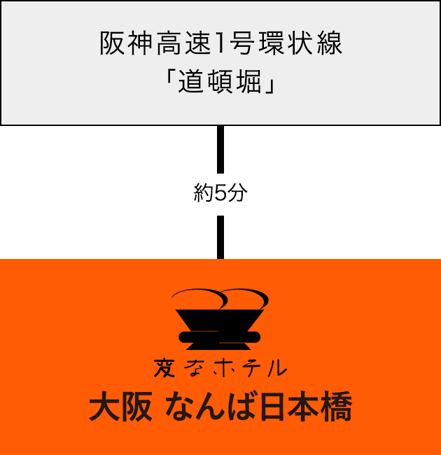 お車でのアクセス
