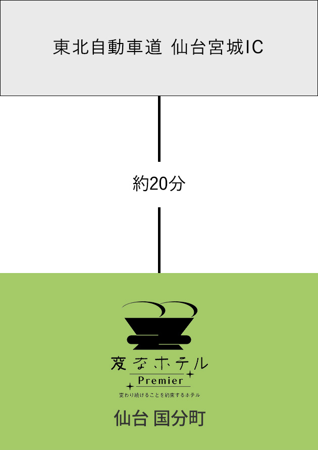 お車でのアクセス