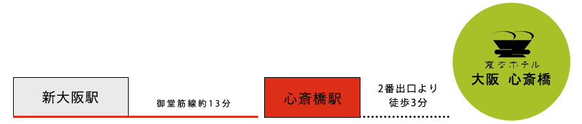 電車からのアクセス