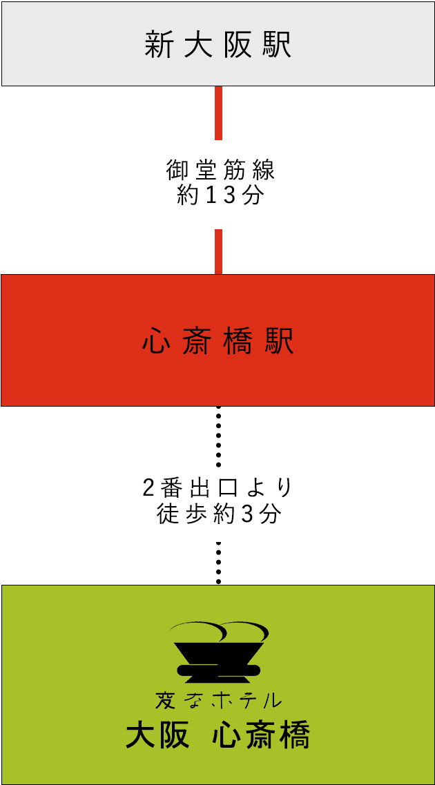 電車からのアクセス